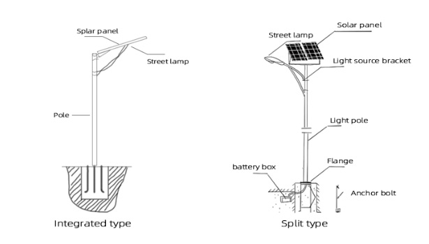 Factors to be considered when choosing a new light pole